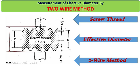 Measurement of various elements of Thread
