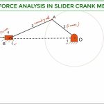 STATIC FORCE ANALYSIS OF MACHINERY