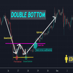 Double Bottom
