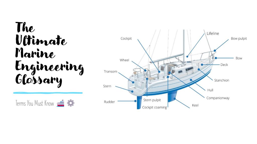 The Ultimate Marine Engineering Glossary: Terms You Must Know 🚢⚙️